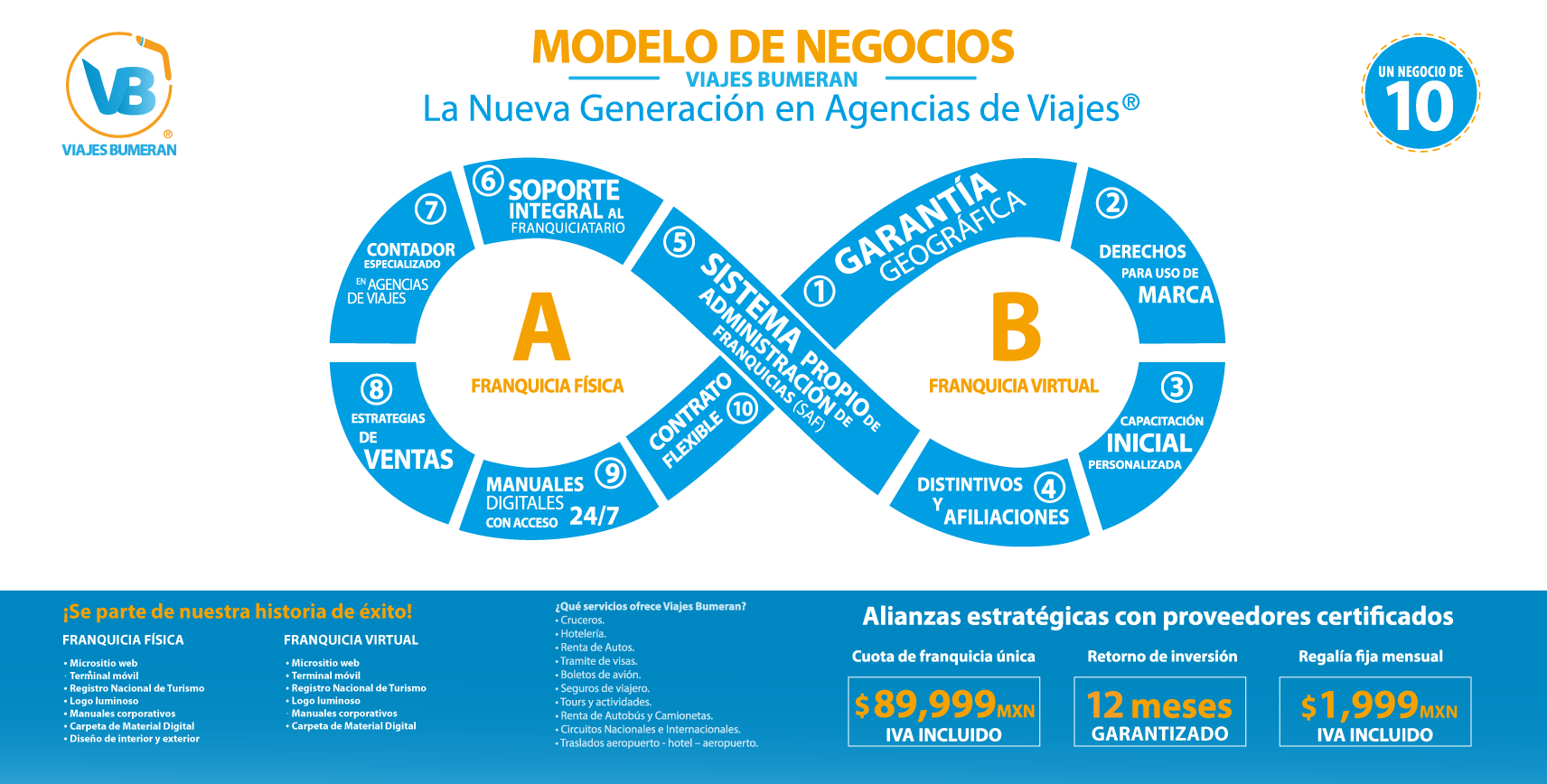 Modelo de negocio